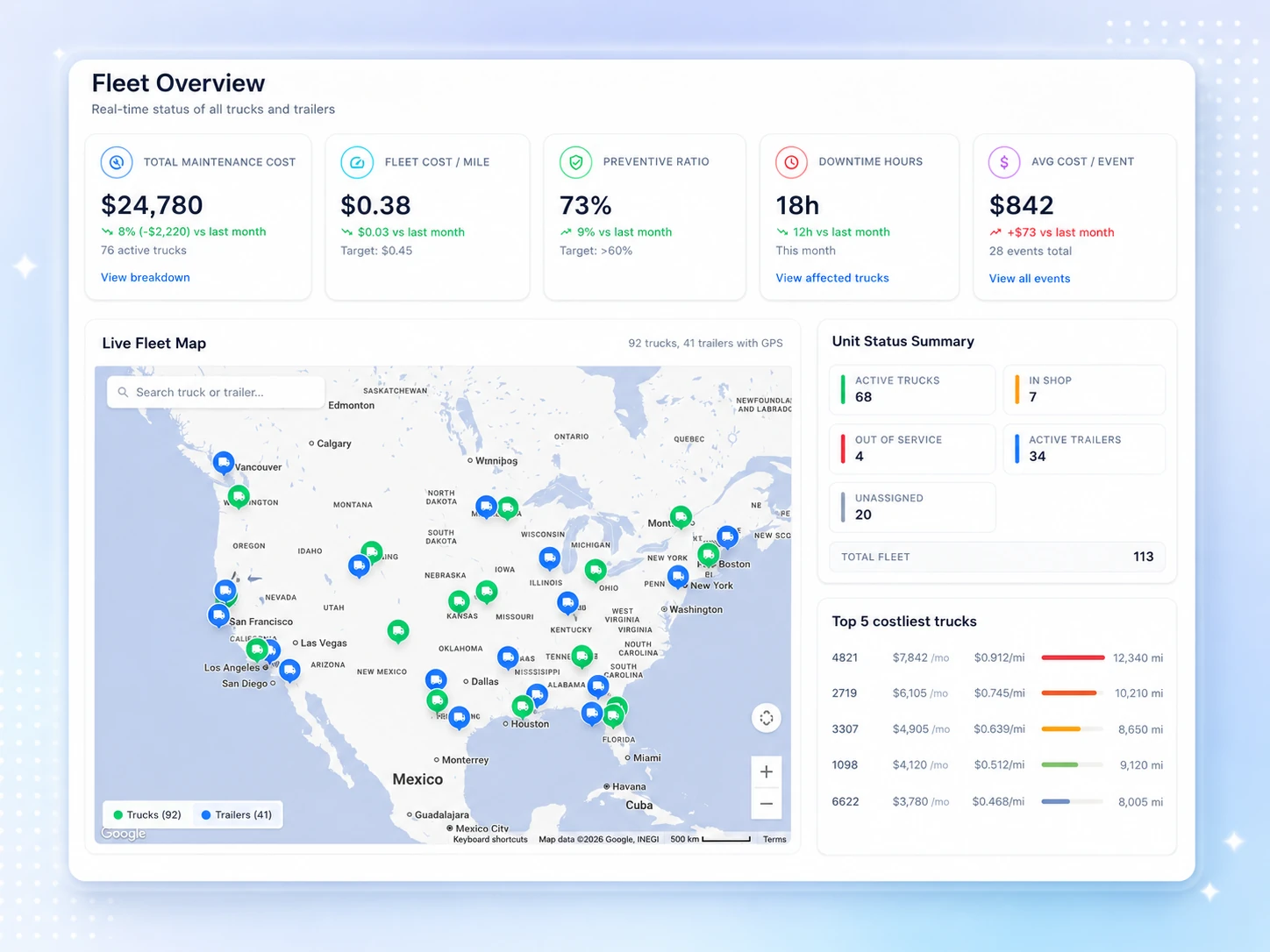 Numeo One fleet management — truck overview, maintenance, and fuel AI